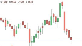 Harga Saham PGN