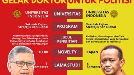 Grafis perbandingan studi doktor Bahlil Lahadalia (Ketum Golkar) dan Hasto Kristiyanto (Sekjen PDIP). (IW Grafis)