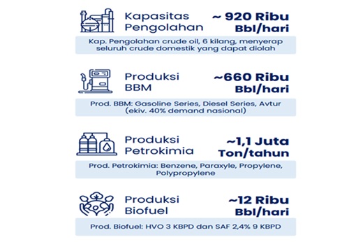 Kinerja PT KPI (Sumber: PT KPI)