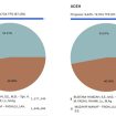 Hasil Pilgub Aceh di-scraping dan disajikan di data-pemilu.pages.dev/ merupakan data yang ditampilkan di pilkada2024.kpu.go.id.