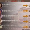 Kapolri terlama sejak tahun 1960 (Sumber: museumpolri.org; diolah)
