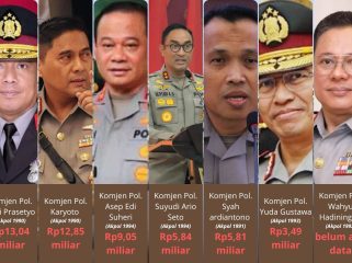 Daftar kekayaan kandidat Kapolri pengganti Listyo Sigit Prabowo (Sumber: LHKPN KPK; diolah)