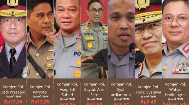 Daftar kekayaan kandidat Kapolri pengganti Listyo Sigit Prabowo (Sumber: LHKPN KPK; diolah)