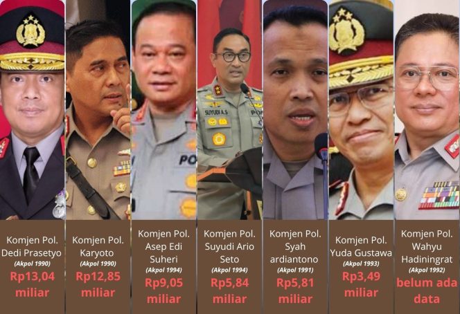 
					Daftar kekayaan kandidat Kapolri pengganti Listyo Sigit Prabowo (Sumber: LHKPN KPK; diolah)